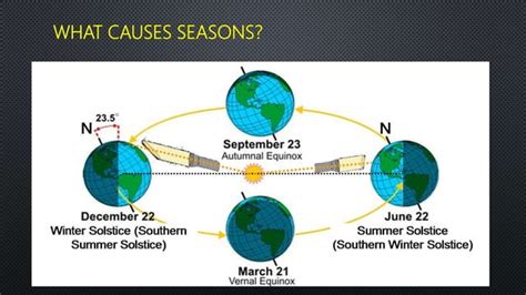 Why does the Philippines only have two seasons and not four .